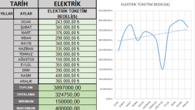 enerji raporlama ve excel dashboard çözümleri yapıyorum