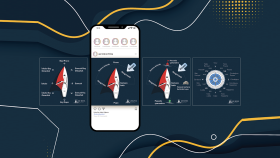 Gurzel Yachting Instagram Tasarımları