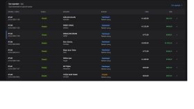 Shopify ile profesyonel e-ticaret mağazanı kurarım