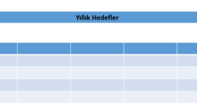 Hayalinizdeki İşletme