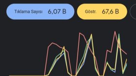 Google Ads ve sosyal medya reklamcılığı yaparım
