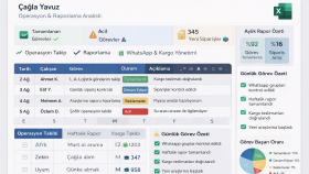 Operasyon Takibi & Raporlama Uzmanı