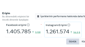 instagram ve facebook reklam erişimimiz