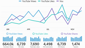 Youtube SEO Danışmanlık Hizmeti