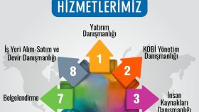 KOBİ Finans Yönetimi