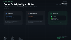 TradingView webhook - Telegram bot entegrasyonu yaparım