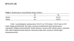 Psikolojik İyi Oluş ile Demografik Değişkenler İlişkisi 