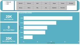PowerBI Dashboard Modelleme