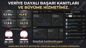 dikey videolarınız için organik büyüme sağlarım
