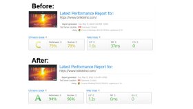 Wp Rocket ile web sitesi performans optimizasyonu.