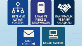 Profesyonel IT Destek ve Danışmanlık Hizmeti