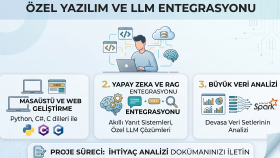 isteklerinize özel masaüstü ve web uygulamalar geliştiririm