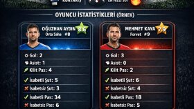 halı saha maçları için karşılaşma istatistiği çıkarabilirim