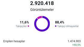 Son 7 GÜN içinde eriştiğimiz kişi sayısı 2 milyon 