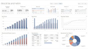 Excel ile satış, gider ve profesyonel raporlama yaparım