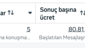 Güzellik Salonu Minimum Bütçe Sonuç