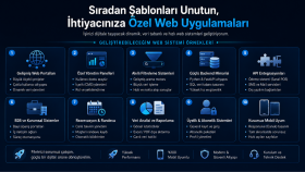 ihtiyacınıza özel gelişmiş web uygulamaları kodlayabilirim