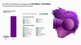 Metaverse Infografik