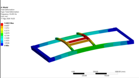 Ansys ile Endüstriyel Parça Yapısal ve Mukavemet Analizi
