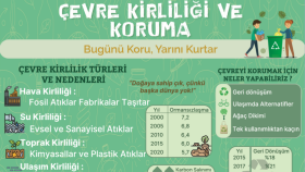 Çevre Kirliliği ve Koruma