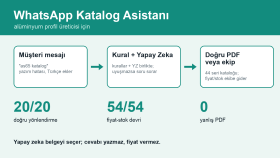 WhatsApp Katalog Asistanı - Alüminyum Profil Üreticisi