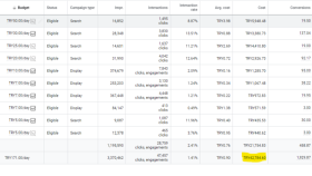  OTEL - Google Ads Arama Reklamı Hazırlama Sürdürme Raporlam