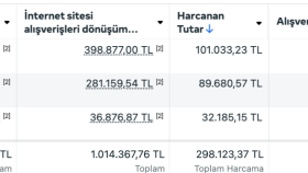 Parti Aksesuarları Markası - Google ve Sosyal Medya