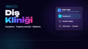 Diş Kliniği Santral Anonsu: Karşılama, Menü ve Bekleme