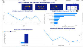 Olist E-Ticaret Veri Analitiği: 100K Siparişle Ticari İçgörü