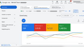 google ads haftalık analiz