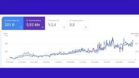 GOOGLE ARAMA OPTIMIZASYONU ORGANIK TRAFIK