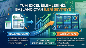 temelden ileri düzeye tüm excel ihtiyacınızı karşılıyorum