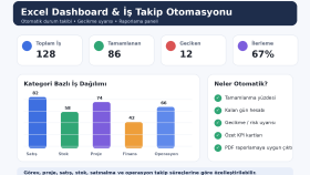 excel otomasyon, dashboard ve iş takip sistemi hazırlarım