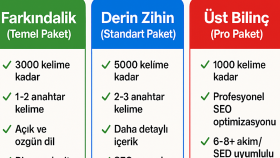 Bilinç-Bilinç altı