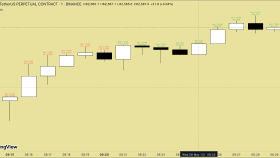 Volume Analysis - Hacim analiz aracı