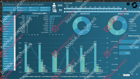 Dinamik Dashboard
