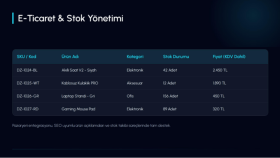 E-Ticaret Ürün Girişi ve Stok Yönetimi