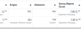 Meta Reklam Yönetimi