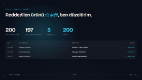 Yükleme raporu: 200 ürün, 3 red, hepsi düzeltilip yayında