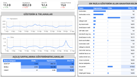 markaların görünürlüğünü artıran SEO içerikleri üretiyorum
