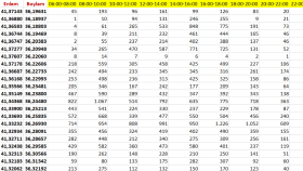 Excel'de 3b haritalama yapabilirim.