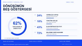 Enerji dengesi: beş göstergeli infografik