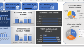 karmaşık tabloları anlaşılır ve raporlanır hale getiririm