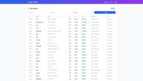 pythonla dashboard veri analizi ve raporlama yapıyorum