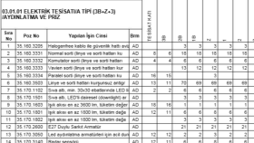 Elektrik Projeleri için Metraj, Keşif ve Hazırlama 