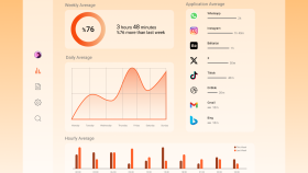 Dashboard Tasarımı