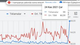 Google ADS