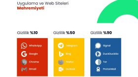 Post Tasarımı