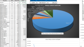 excel işlerinizi isteğiniz doğrultusunda çözebilirim