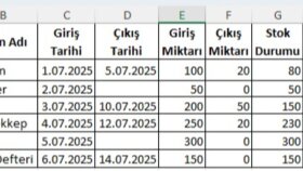 sizler için excel ile gerekli desteği sağlayabilirim